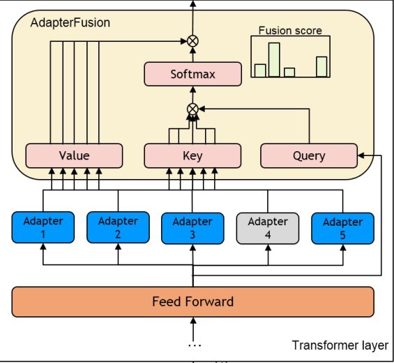 adapterfusion.jpg