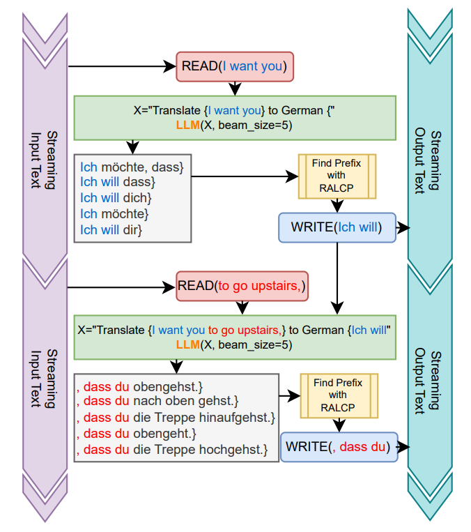 llm-simul.png